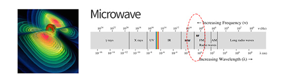 利用高頻微波的ONDA提升深入皮膚能量傳遞機制