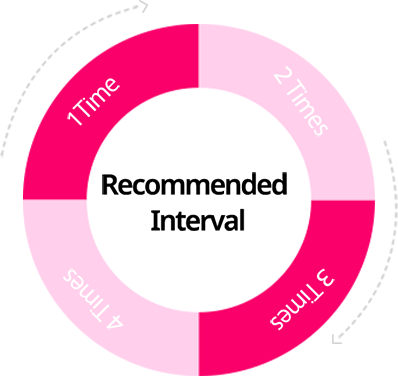 Jalupro嘉柏露推薦治療周期– 每12週施打35次