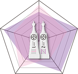 營養 透明度 彈性 自癒力 生機的六角形對比